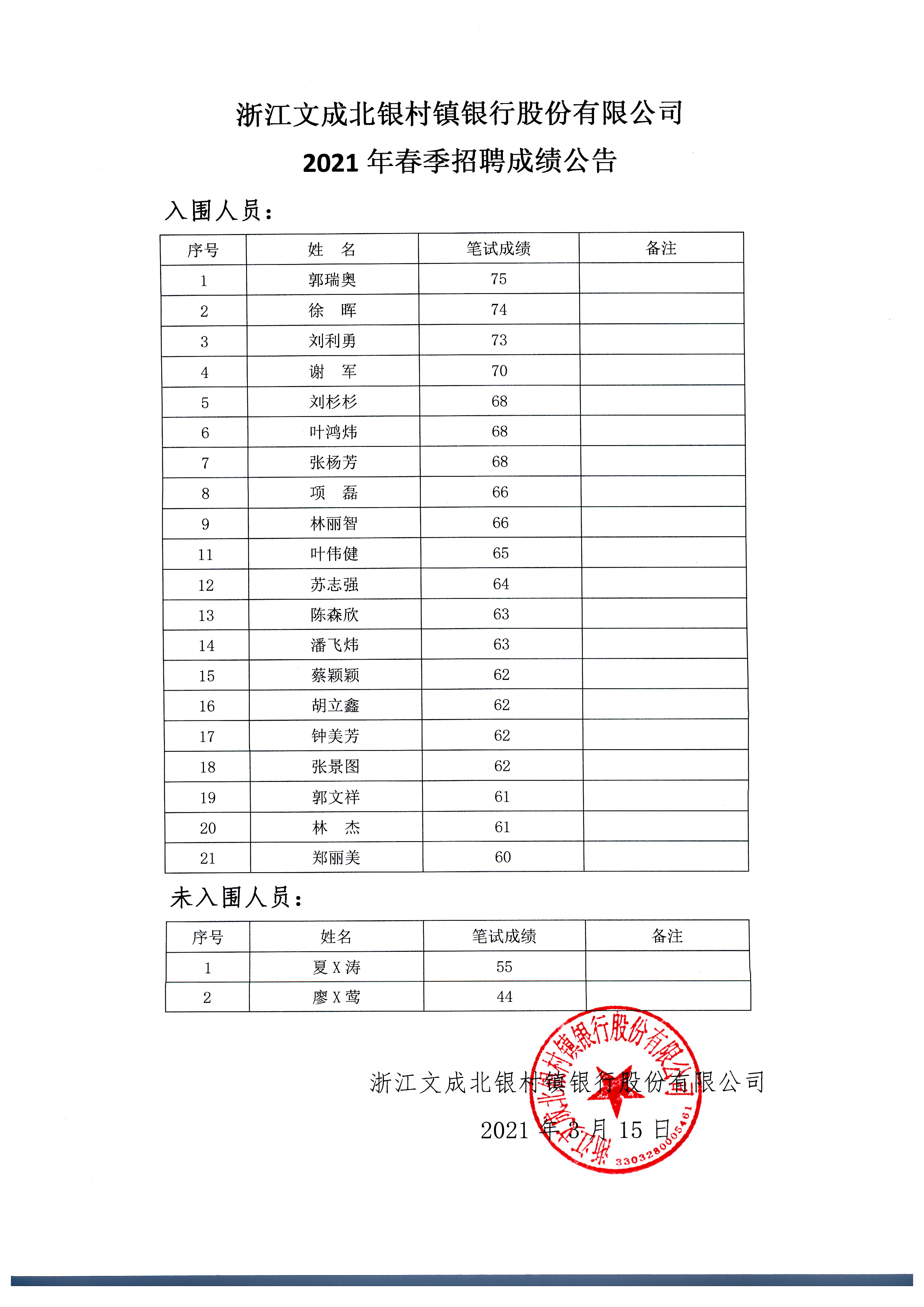 浙江文成北银村镇银行